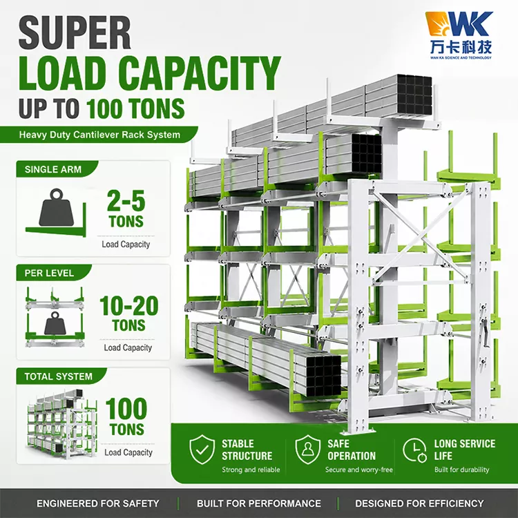 120 Manual Profile Warehouse